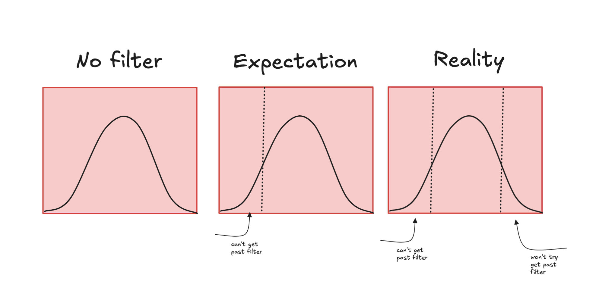 Filtering System Diagram