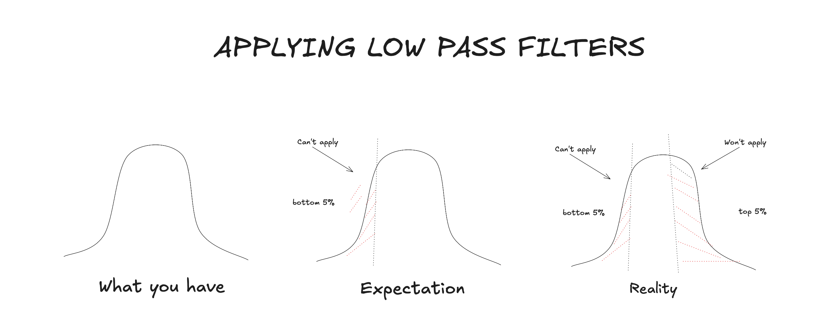Low-pass filter diagram